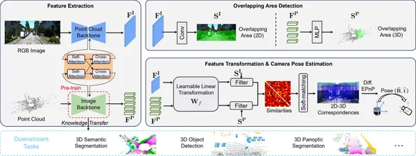 2D-3D neural calibration for LiDAR teaser